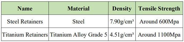 titanium retainers vs steel retainers